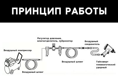 Гайковерт пневматический ударный 1/2" 1492 Нм ROTAKE RT-5277
