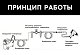 Регулятор давления с манометром 1/4"AUTOMASTER   AMP-AR2000-1/4