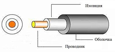 Кабель для фотогальванических электрических установок PV-1F 1x6.0 mm2, черн.,метр