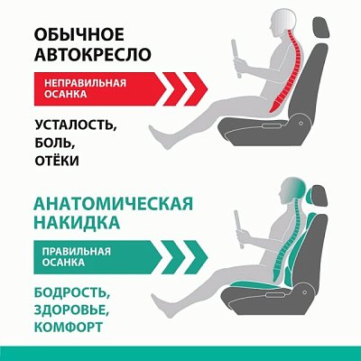 Накидка на сиденье MULTI COMFORT ортопедическая MLT-320G BK