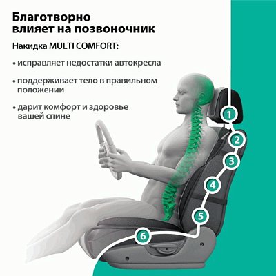 Накидка на сиденье MULTI COMFORT ортопедическая MLT-320G BE