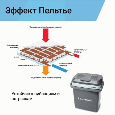 Холодильник термоэлектрический Climatek с функцией подогрева 20 литров CB-20L AC/DC