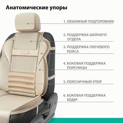 Накидка на сиденье MULTI COMFORT ортопедическая MLT-320G BE