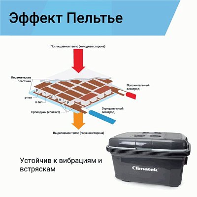 Холодильник термоэлектрический Climatek с функцией подогрева 45 литров CB-45L AC/DC